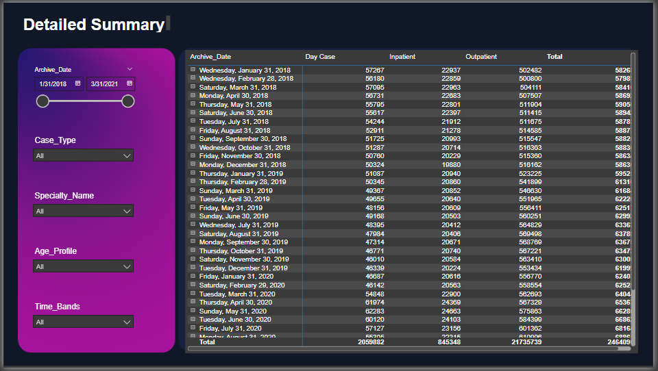 Patient Flow Analysis