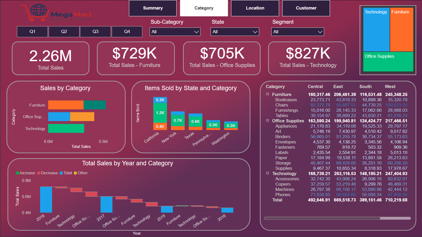 Superstore Dashboard