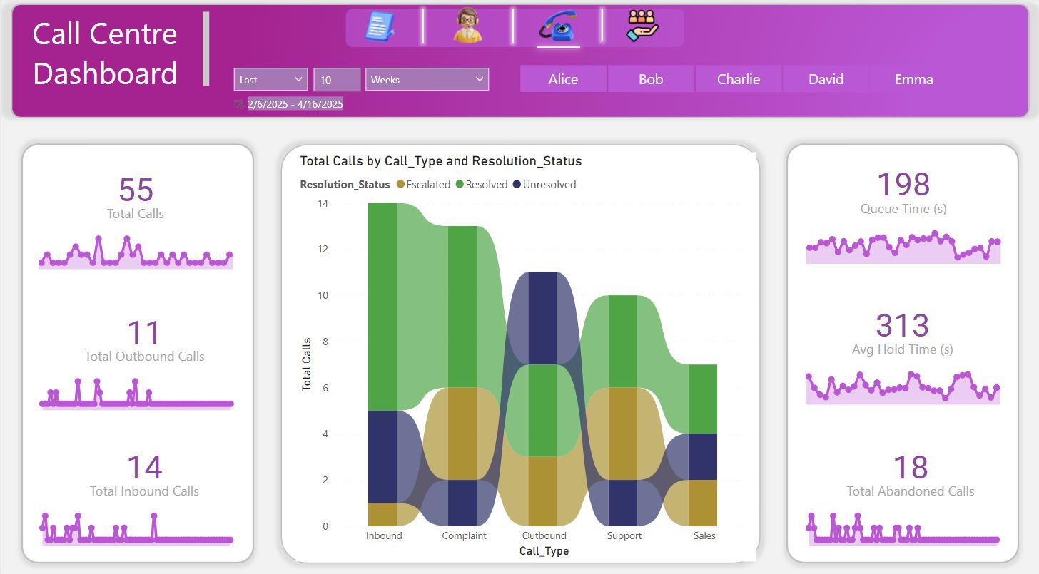 Sentiment Analysis Reports