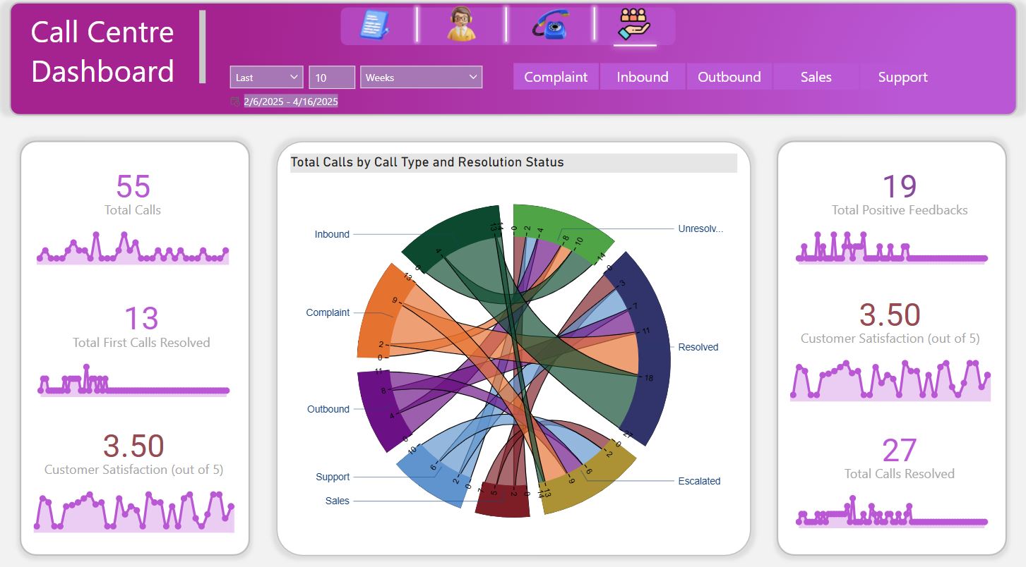 Sentiment Analysis Reports