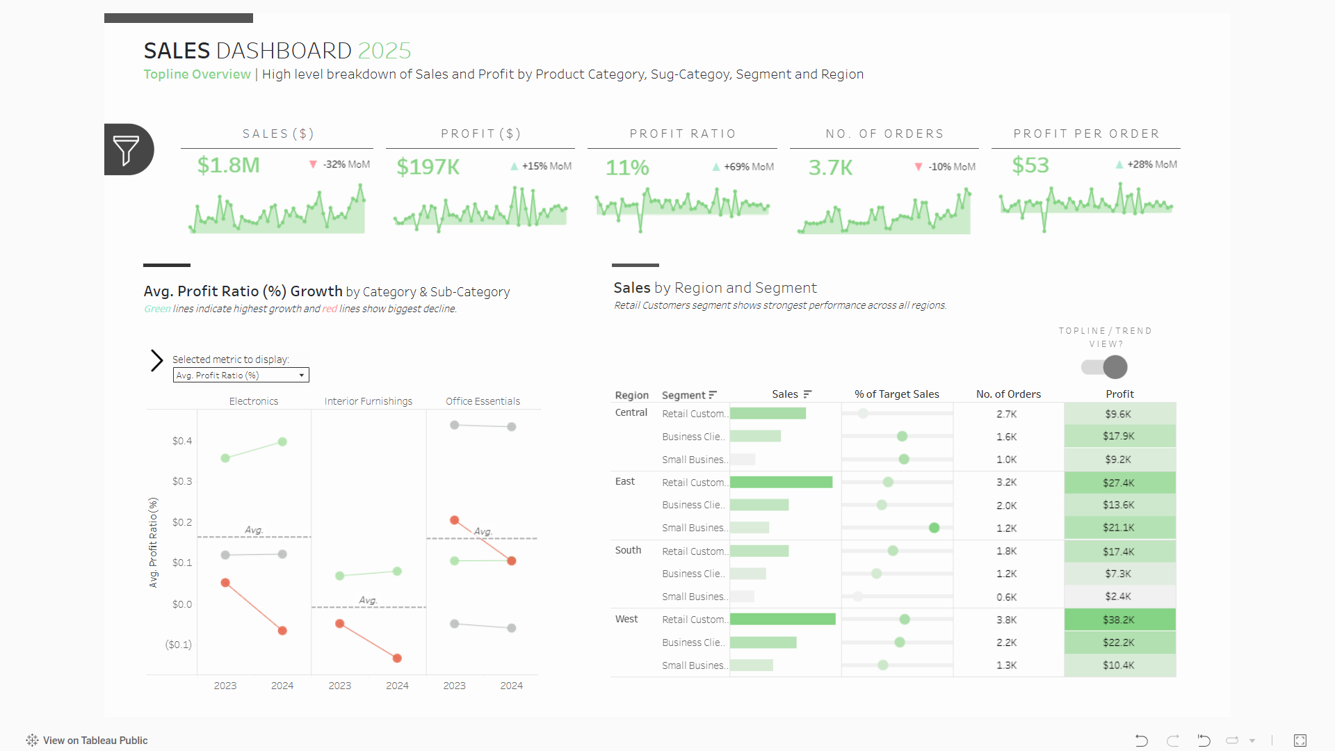 Sales Dashboard