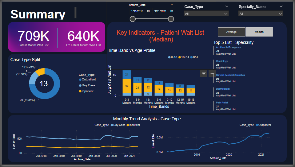 Hospital Analytics